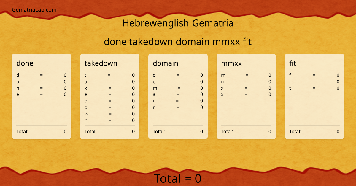 done takedown domain mmxx fit in hebrewenglish Gematria